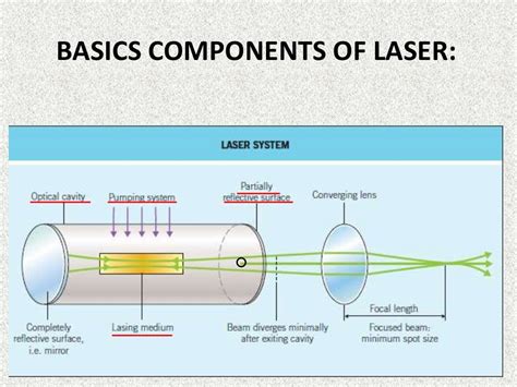 principle of laser pdf